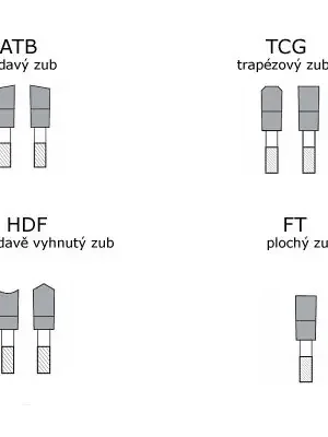 Pilový kotouč 160x2,2x20mm, SK48 TCG  0° dýha, laminát, CMT